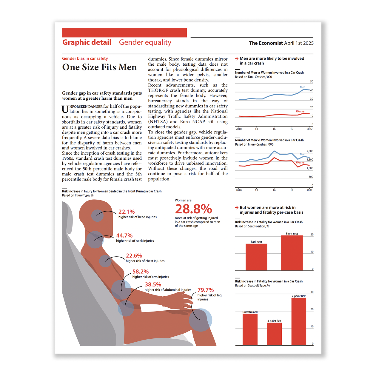 Gender Gap Graphics Image